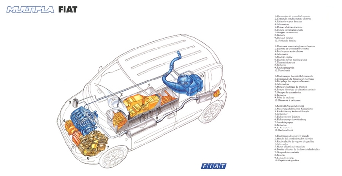 En 2000, une motorisation hybride rechargeable prenait énormément de place, comme le montre ce dessin du Fiat Multipla Hybrid Power.