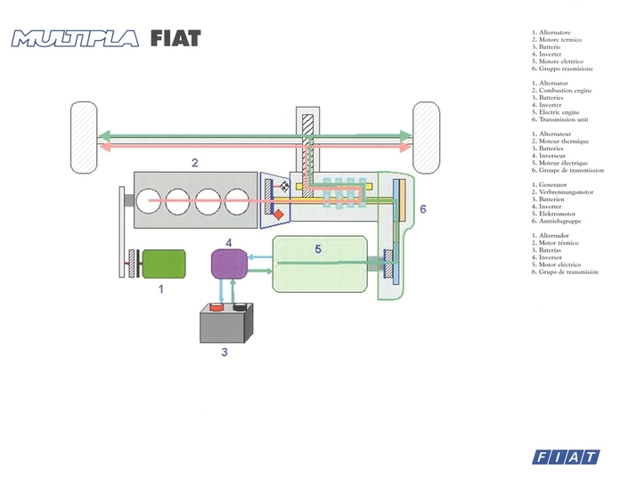 La motorisation du Multipla Hybrid Power était du type hybride parallèle, chaque moteur pouvant entraîner les roues indépendemment.
