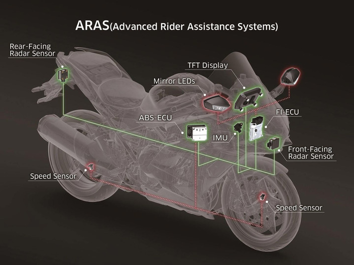 Une caméra pour compléter les aides à la conduite de la Kawasaki Ninja H2 SX.