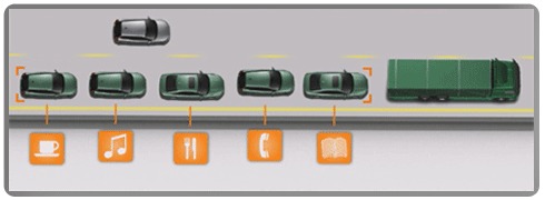 Projet Sartre : Volvo veut vous faire lâcher le volant sur autoroute !