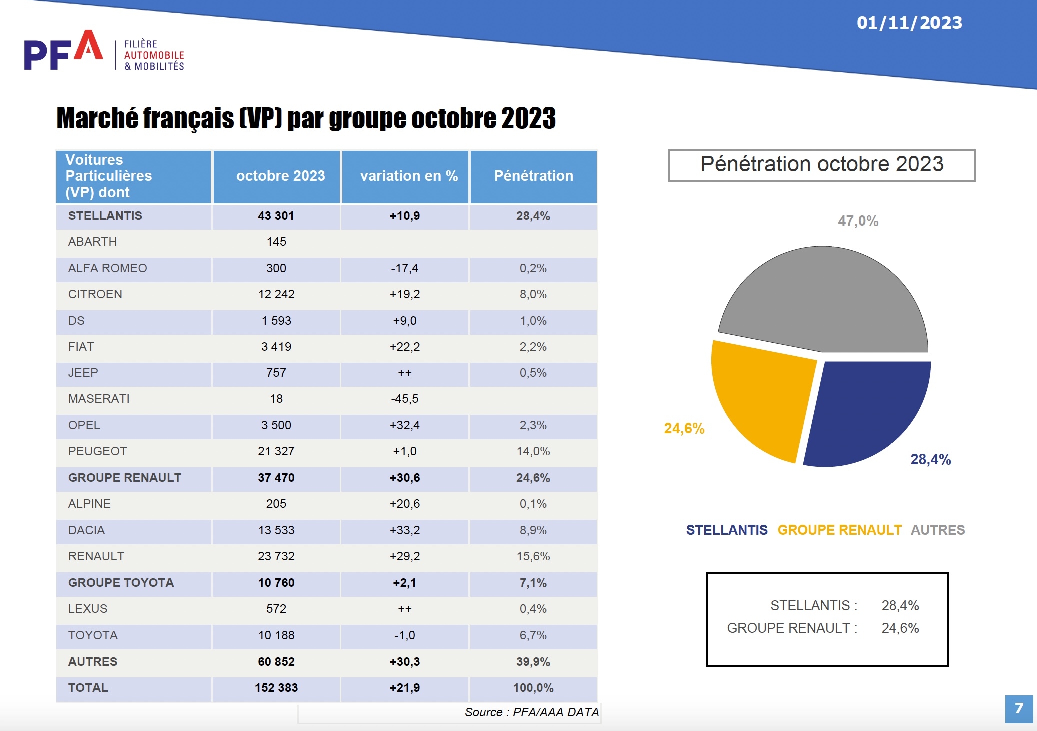 S0-marche-auto-francais-pas-de-record-el