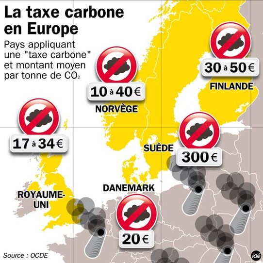 C'est officiel : la taxe carbone sera inscrite dans la loi de Finances 2010