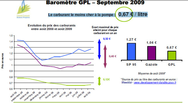 Semaine européenne de la mobilité 2009 : l'occasion de s'informer sur le GPL