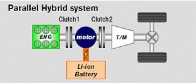 Nissan pense encore à nous : les projets électriques et hybrides