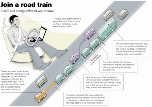 Les trains routiers transforment les autoroutes en transports en commun