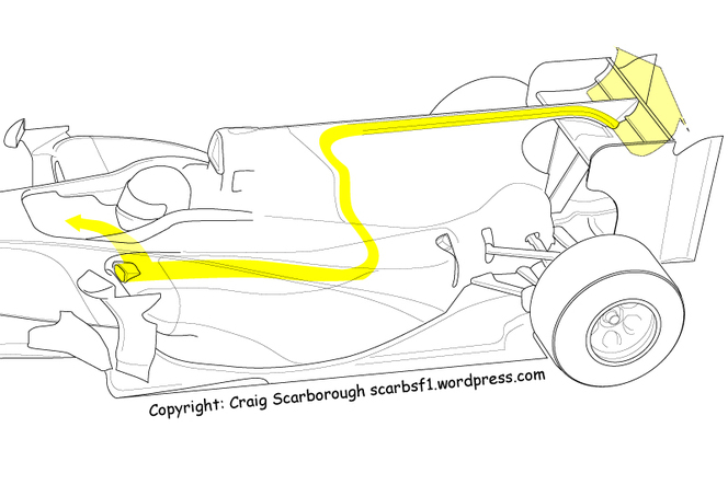 F1 : Le F-Duct banni dès 2011