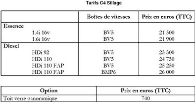 Série limitée Citroën C4 Sillage: pour techno-citroëniste.