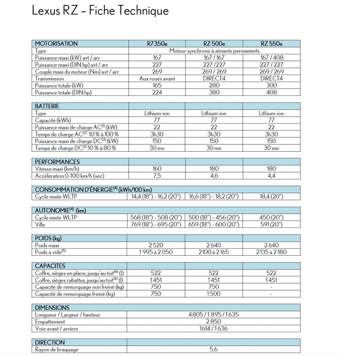 Le Lexus RZ avec son volant de Formule 1, ça donne quoi ? - Page 6