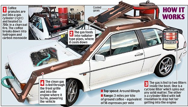 Carpuccino : une Volkswagen Scirocco qui fonctionne à l'espresso