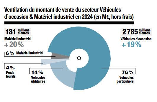 Le grand boom des ventes aux enchères automobiles