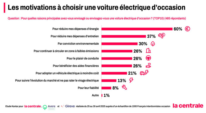 Bientôt un rapport obligatoire sur l'état de santé de la batterie ?