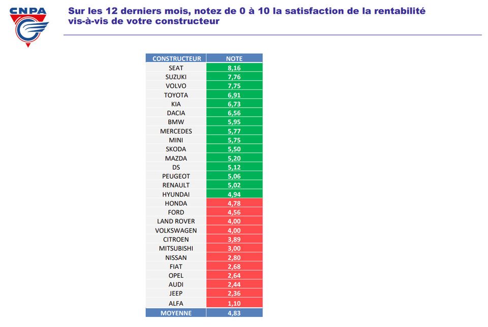 Classement Des Mcdo Les Plus Rentable De France