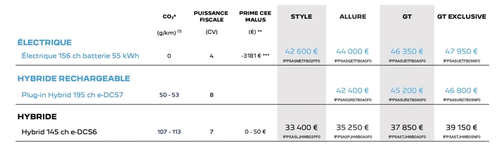 Les prix de la 308 restylée.
