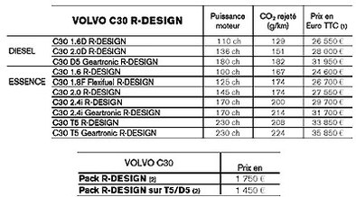 Volvo R-Design officiel: 1560 euros d'économie