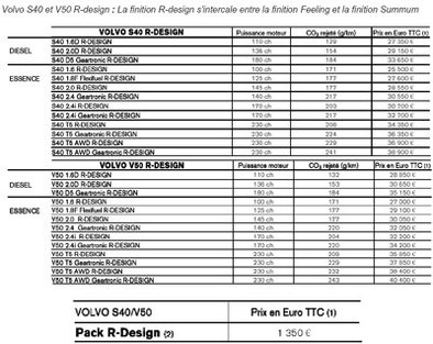 Volvo R-Design officiel: 1560 euros d'économie