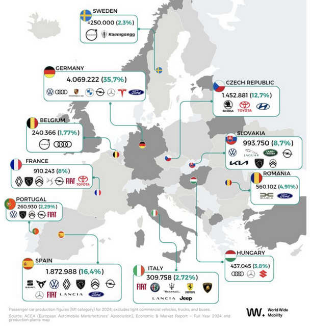 La France, cinquième roue du carrosse de la production automobile européenne