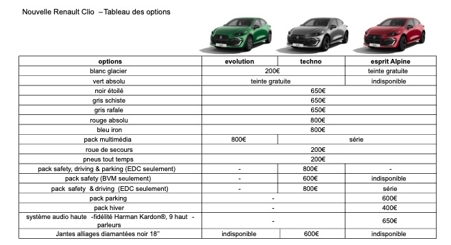 Les options de la Renault Clio 6.