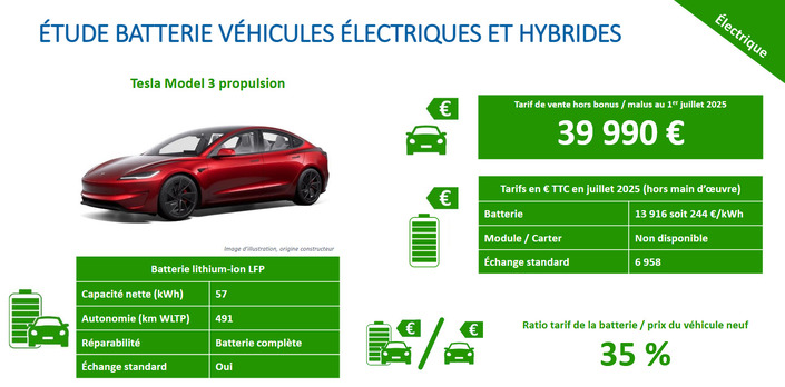 Combien coûte la batterie de votre voiture électrique ou hybride ?