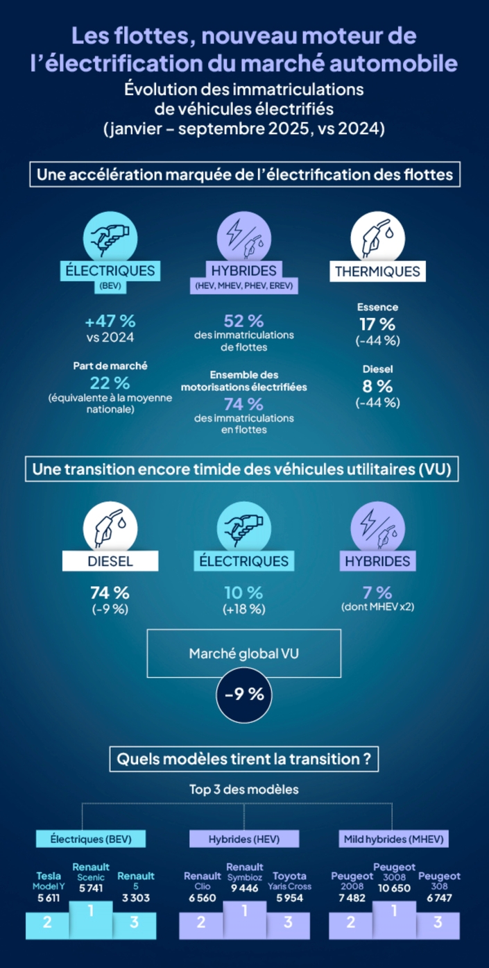 ©Infographie AAA Data
