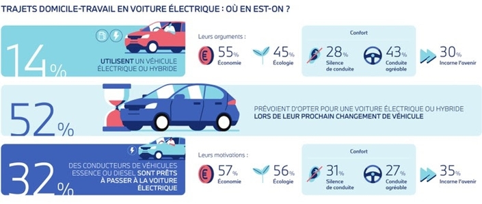 9ème baromètre trajets domicile-Alphabet / Ifopt ©Alphabet