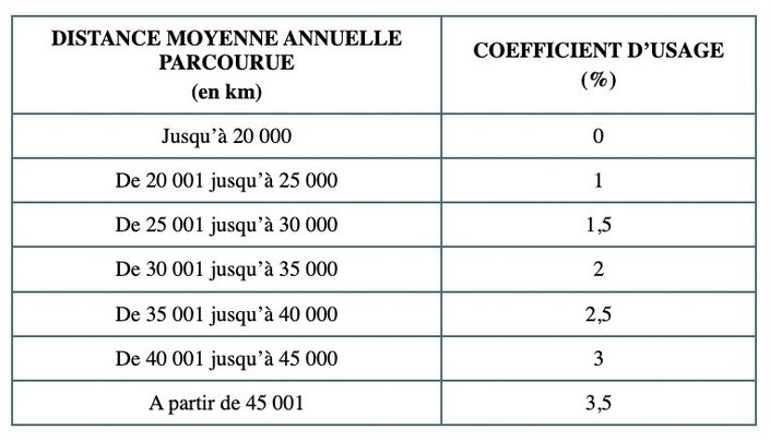Le malus 2026 sur les voitures d’occasion n’a vraiment pas de quoi faire paniquer