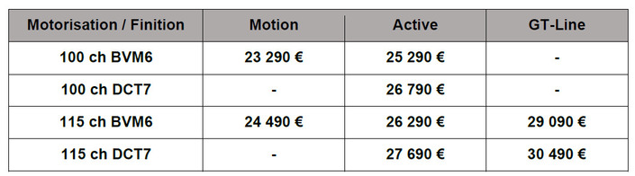 Les prix du Kia Stonic restylé n’ont rien d’inflationniste