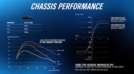 L’Alpine A110 R Ultime se prend pour une voiture de compétition