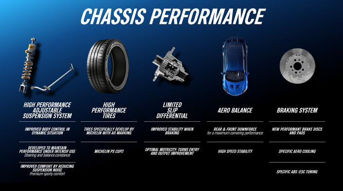 L’Alpine A110 R Ultime se prend pour une voiture de compétition