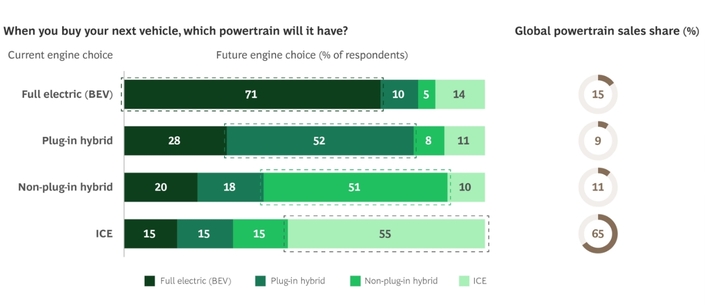 Selon une étude, les Français ne veulent pas des voitures chinoises, et pas trop des électriques