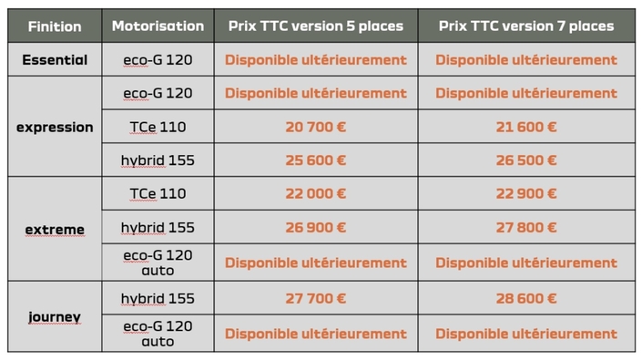Les prix du Jogger restylé.