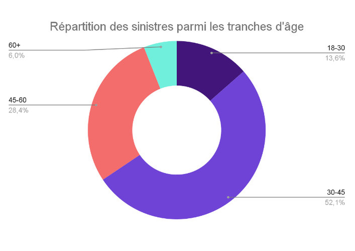 Les Français au volant : la fin d’un mythe