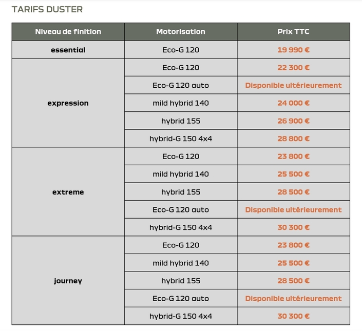 Les prix du Dacia Duster.
