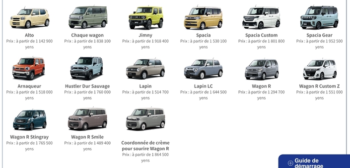 Notez la pertinence de Google Traduction pour le nom de certains modèles. Que pensez-vous du Husler Dur Sauvage ?