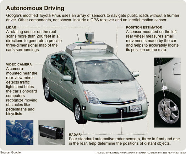 Google Car : la véritable révolution automobile ?!