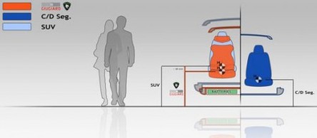 Genève 2010 : les concepts Proton par Giugiaro