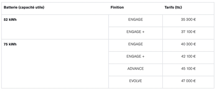 Les prix de la nouvelle Nissan Leaf.