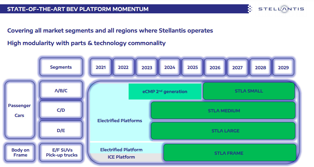 S0-stellantis-prepare-quatre-nouvelles-p