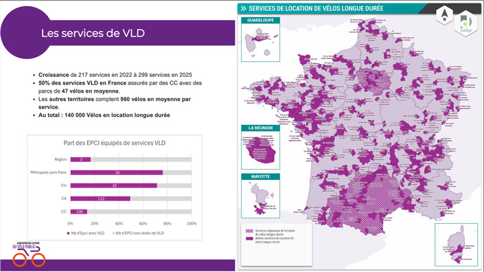 Comme pour les autos, les Français aiment aussi louer des vélos