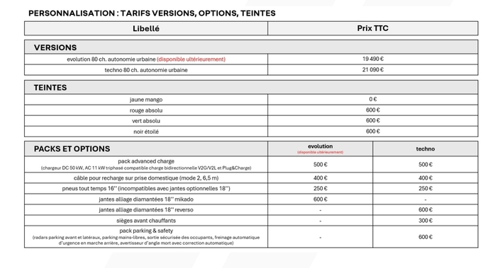 Les prix de la nouvelle Twingo électrique (avant bonus écologique) et ses options.