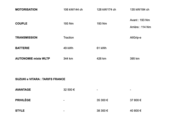 Les prix français du Suzuki eVitara.