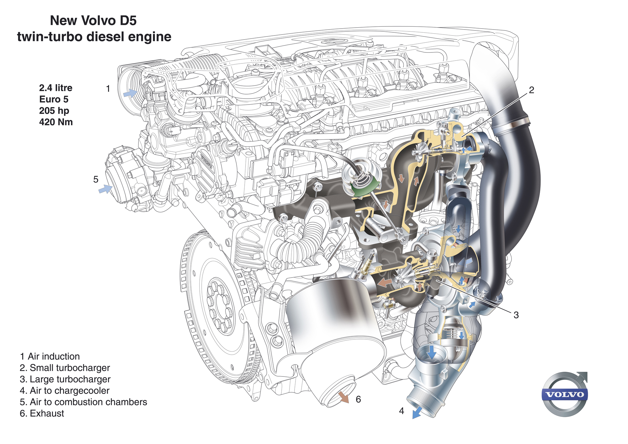 Volvo 2 nouveaux turbo diesel 5 cylindres