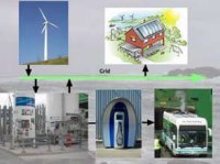 La Hongrie mise sur l'hydrogène