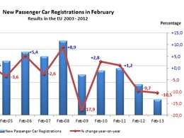 Marché européen en février : toujours en chute libre, les Français dégustent comme les autres