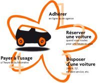 Service d'auto-partage/Nantes : Nouvelle Renault Twingo 2 et Ford Focus C-Max à l'E85, les voitures marguerites