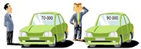 Bien acheter sa voiture : choisir son modèle