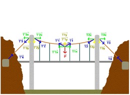 La question du jour - n°13 - Quel est le plus long pont de France?