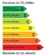 ADEME : le classement 2007 par pays des rejets de CO2 des véhicules neufs