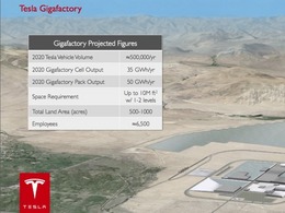 La Super-usine Tesla doit faire baisser le coût des batteries de 30%