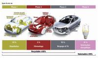 La Nouvelle Renault Mégane ? Entre baisse de la pollution et recyclage