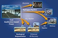Le pétrolier BP et la Chine, main dans la main pour des technologies vertes...